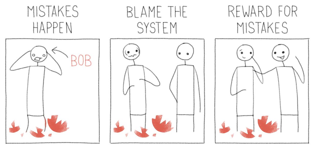 A three-panel hand-drawn comic: ‘Mistakes Happen’ shows Bob after an error; ‘Blame the System’ shows looking at the process instead of the person; ‘Reward for Mistakes’ shows a hand on the shoulder.